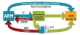 ARM與RISC-V架構的區別是什么?