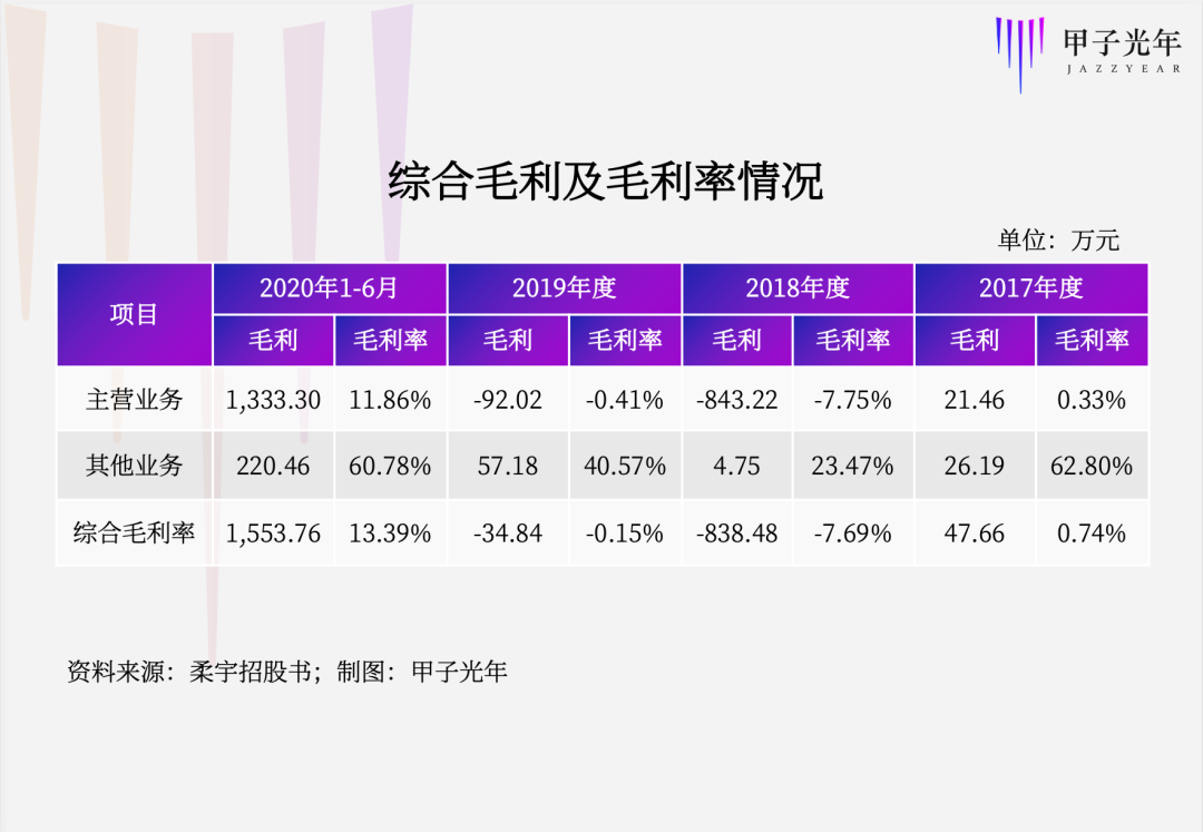 柔性显示