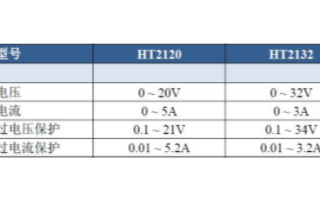 HT2100系列可编程直流电源的特性及选型指南