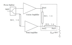 5G網絡和5G基站真的很耗電嗎？