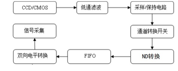 氧氣檢測儀原理與主要特點介紹