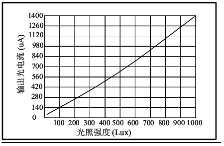 国星光电