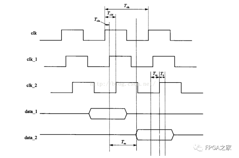 FPGA