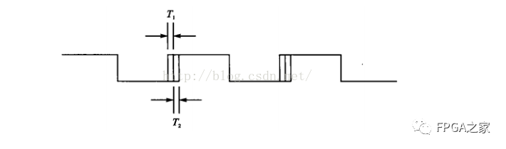 FPGA