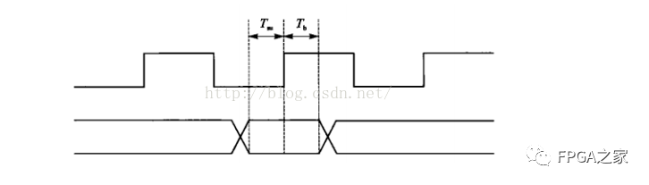 FPGA