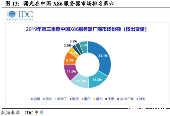 获AMD授权的国产CPU巨头正式启动IPO