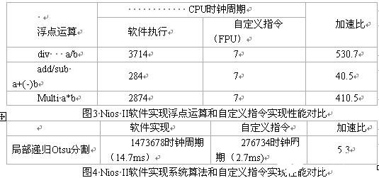 处理器