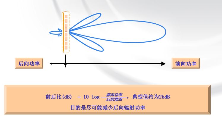 天线