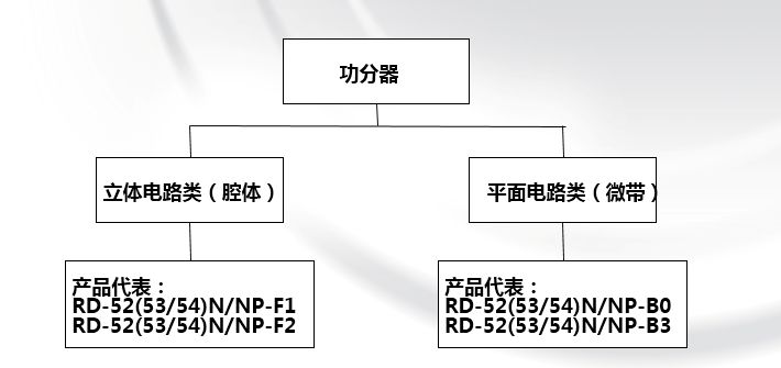 天线