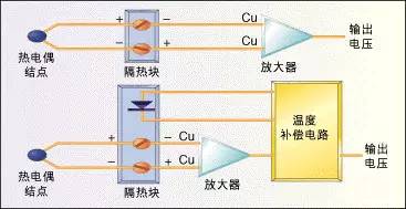 热敏电阻