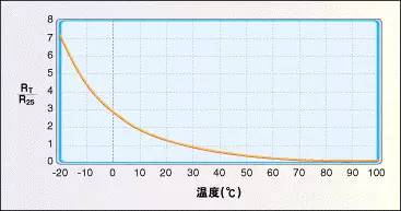 热敏电阻