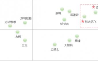 AI+医疗迈进医疗产业“深水区”