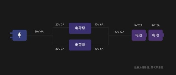 曝国内厂商正测试160W快充手机