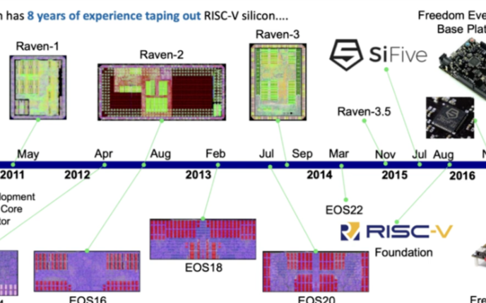 RISC-V是本土集成电路产业振兴的最后一个时间...