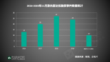 激光雷达成功驶入量产快车道