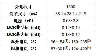 电感器