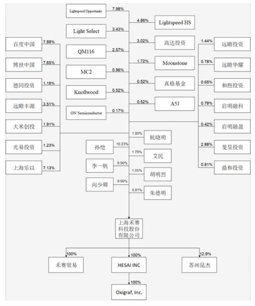 智能制造