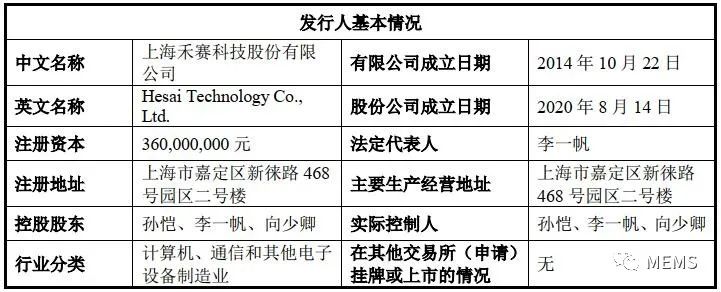 智能制造