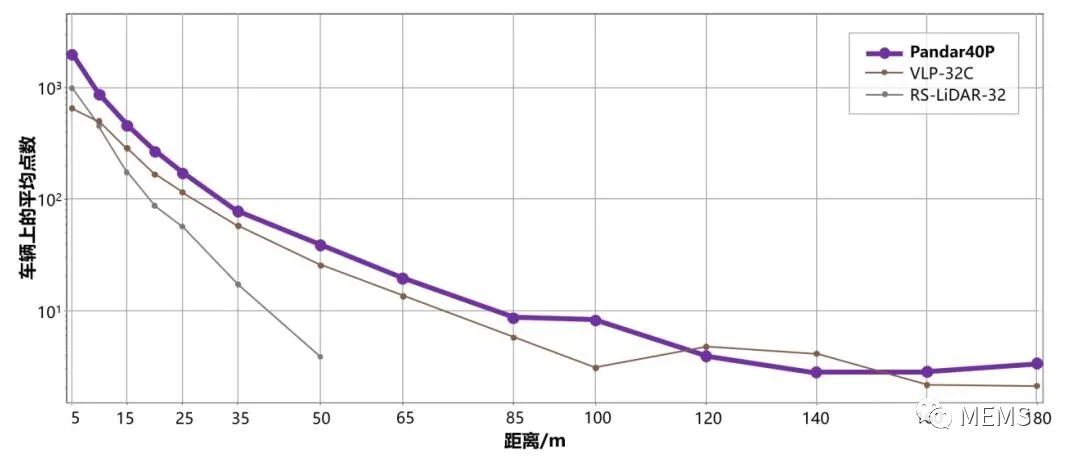 智能制造