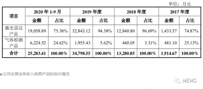 智能制造