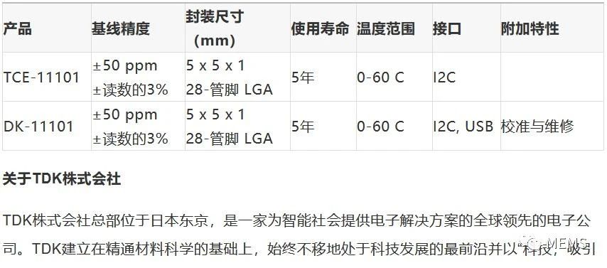 机器学习