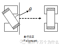 失效