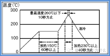 失效