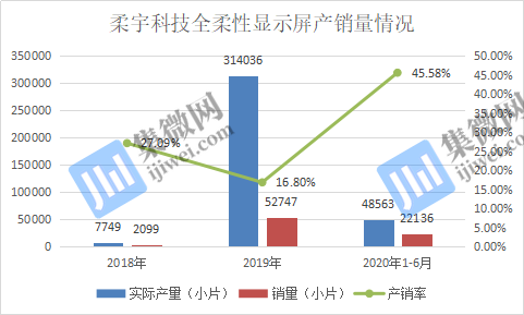 柔性技术