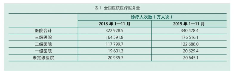 智能医疗系统