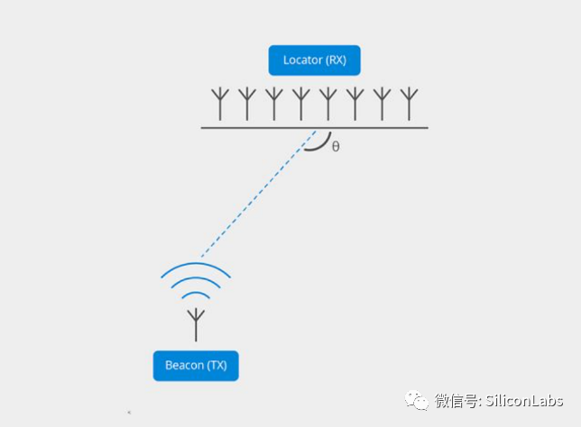 芯科科技