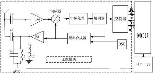 电子标签