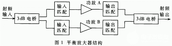 功率放大器