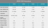 DDR5升级背后的技术玄机