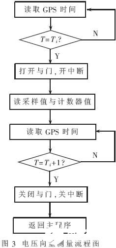 互感器