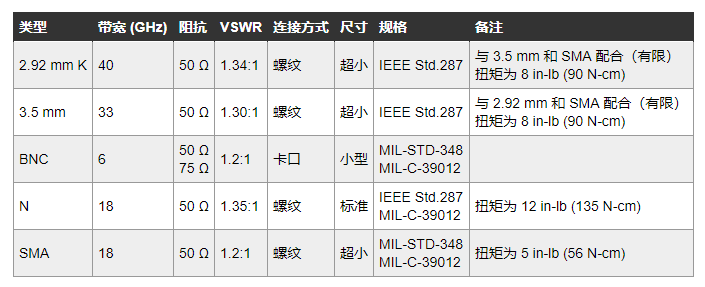 适配器