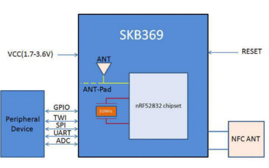 物联网常见无线通信<b>模块</b>中的<b>WiFi</b><b>模块</b>和<b>蓝牙</b><b>模块</b>详细说明