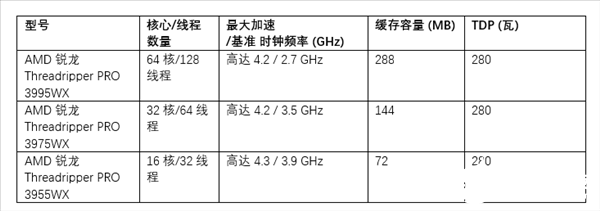 新零售