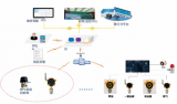 基于NB-IOT的<b>一站式</b>城市智慧燃气<b>安</b>监解决方案