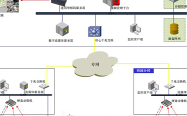 平安校园视频监控系统的结构组成及功能应用