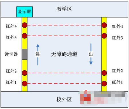 视频监控