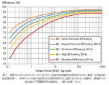 如何使用<b class='flag-5'>IGBT</b><b class='flag-5'>模塊</b>把<b class='flag-5'>電機(jī)</b>驅(qū)動(dòng)裝置和<b class='flag-5'>逆變器</b>設(shè)計(jì)進(jìn)行簡(jiǎn)化？