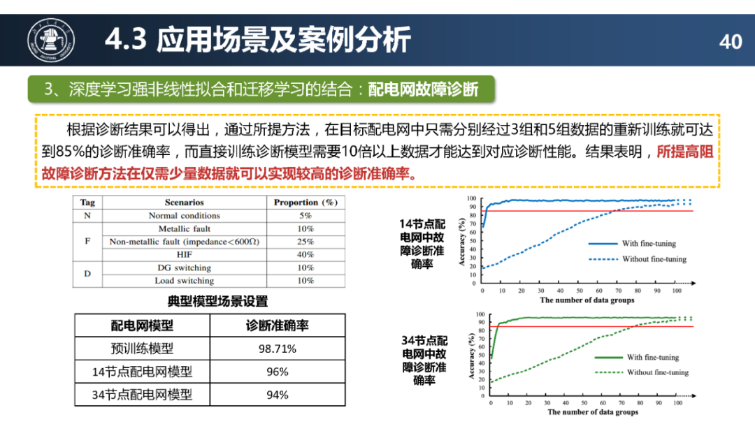 人工智能