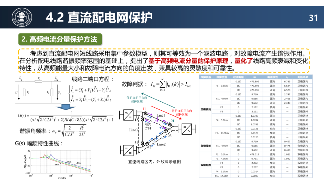 人工智能