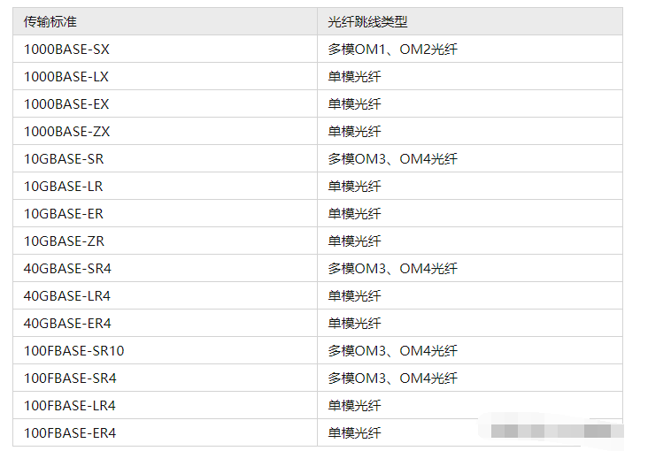 6个步骤，找到自己想要的光纤跳线