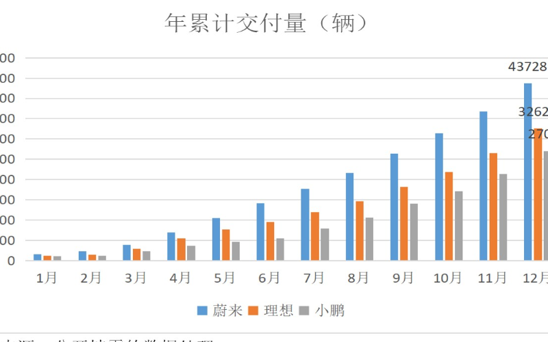 全球新能源汽車行業格局分明 分為“兩條戰線”