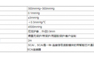 光纤压力传感器FOP-M260的性能特点及在医疗...