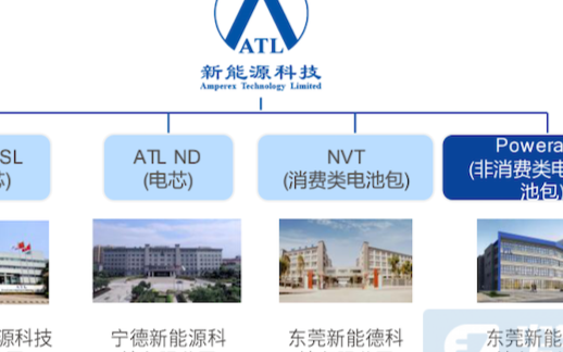 ATL与宁德时代CATL这两家同源的公司在电池领...