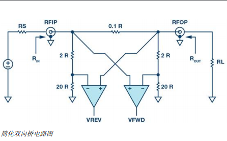 射頻<b class='flag-5'>回波</b><b class='flag-5'>損耗</b><b class='flag-5'>測(cè)量方法</b>的詳細(xì)資料分析