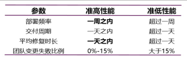 模块化