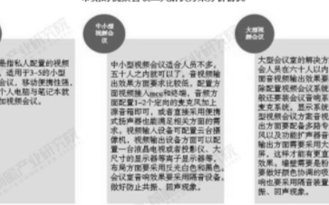 中国视频会议系统行业专利数量波动上升,行业技术全...